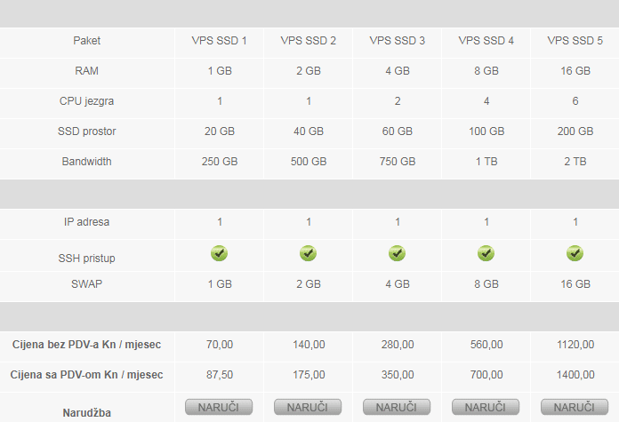 Orbis Price