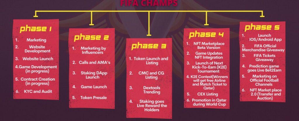 What Is FIFA Champs (CHAMPS)? Complete Guide & Review About FIFA Champs