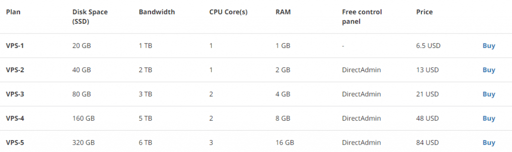 Hostcab Price