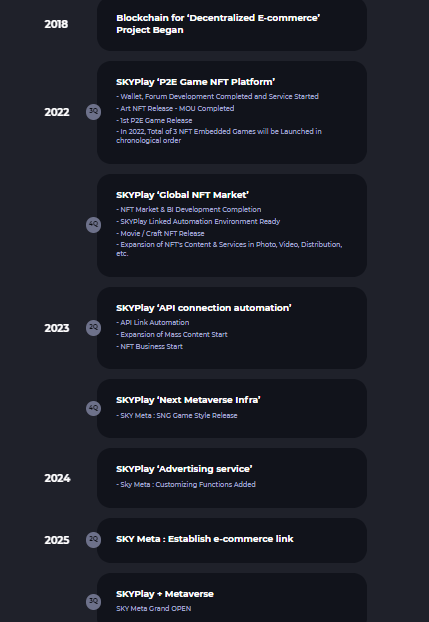 SKYPlay Roadmap