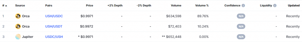 Hedge USD Market screenshot