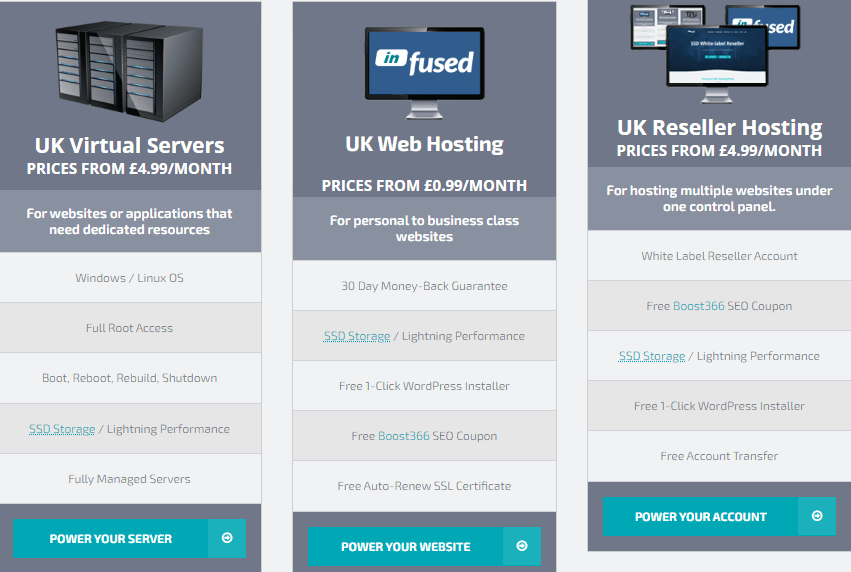 Infusedhosting Price