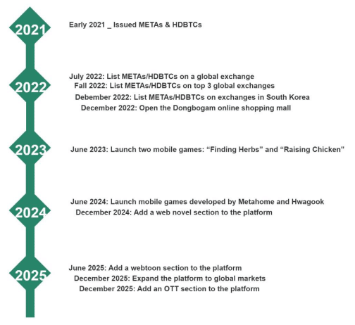 Hidigital btc Roadmap