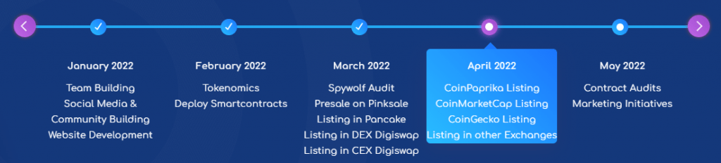 DigiSwap Roadmap