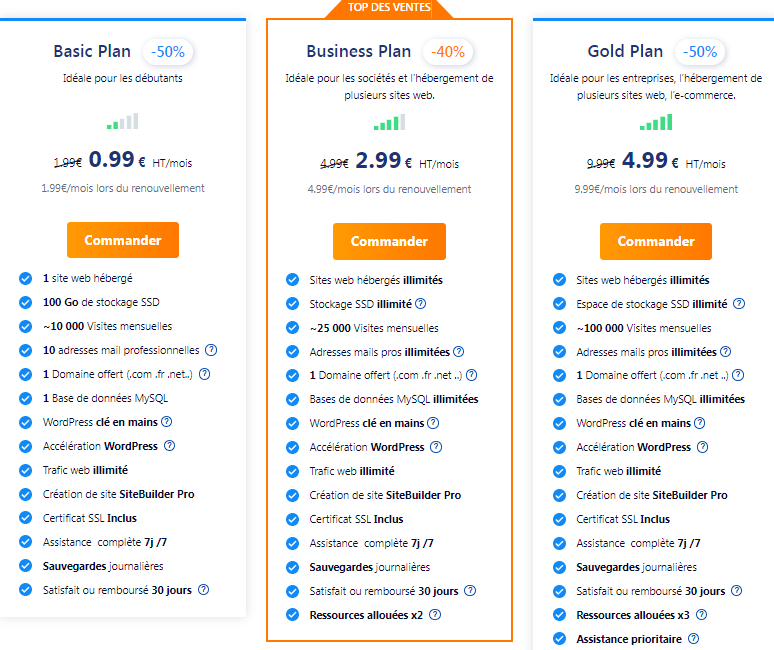 Hostat999 Price