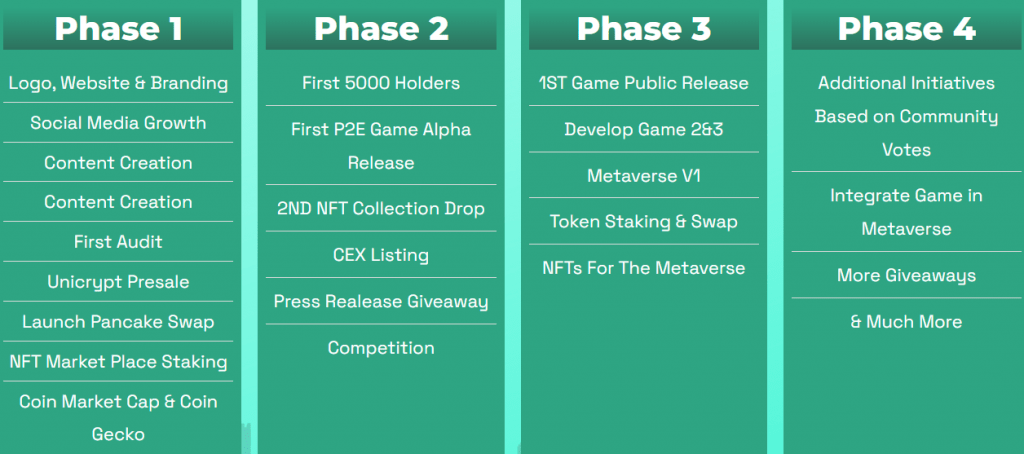 Babyllama Roadmap