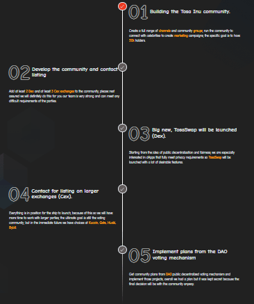 Tosa Inu Roadmap