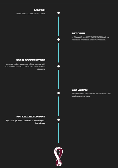 Soccer Galaxy Roadmap