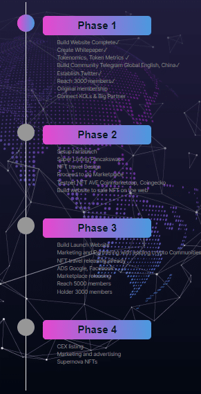 Husky Brother Roadmap