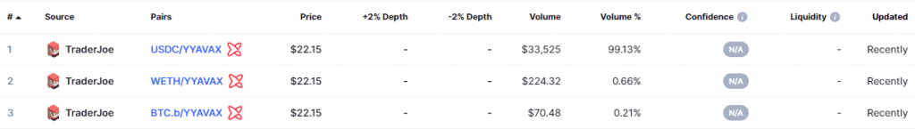 Yield Yak AVAX Market screenshot