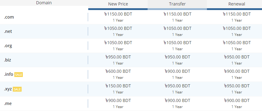 w3techniques Price