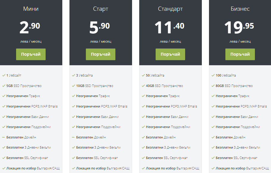 Powerhost Price