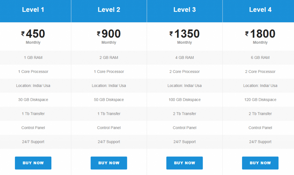 Hostingbuzz Price