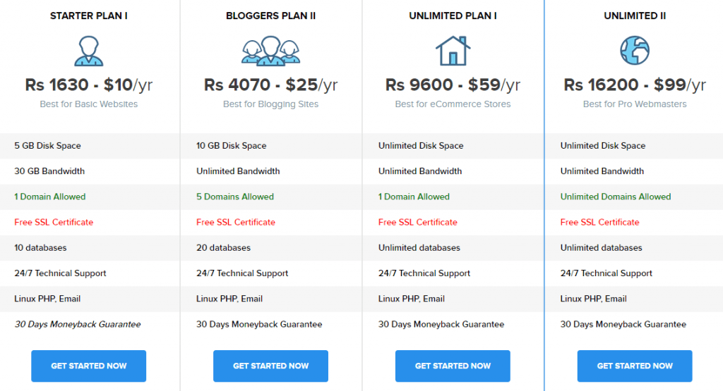 Scudhost Price