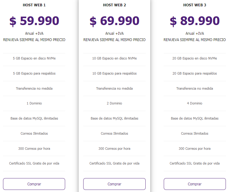 Hostswow Price