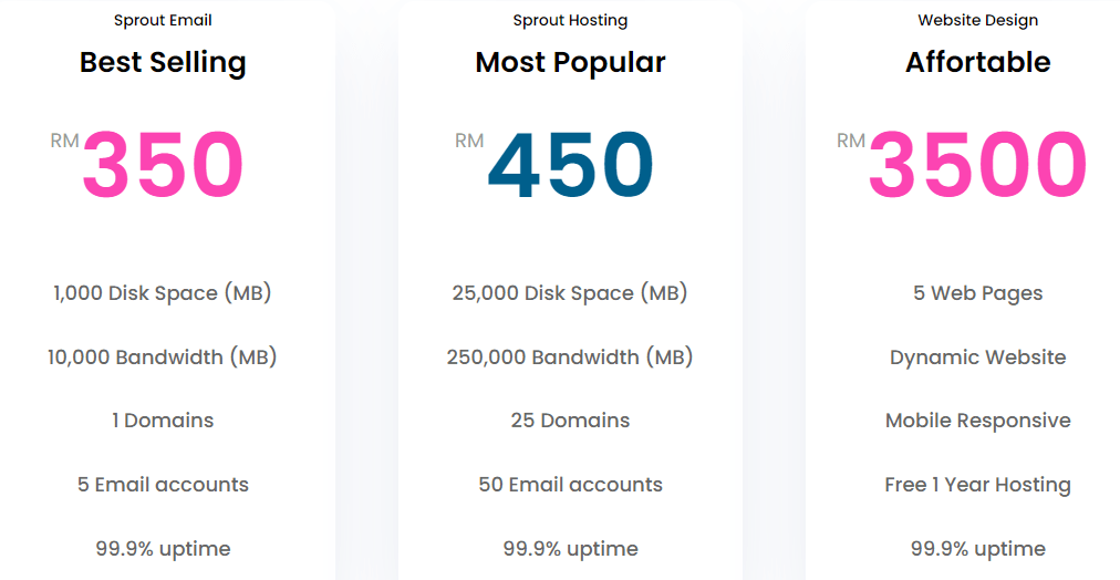 Greenhosting Price