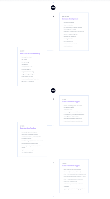 iTube Roadmap