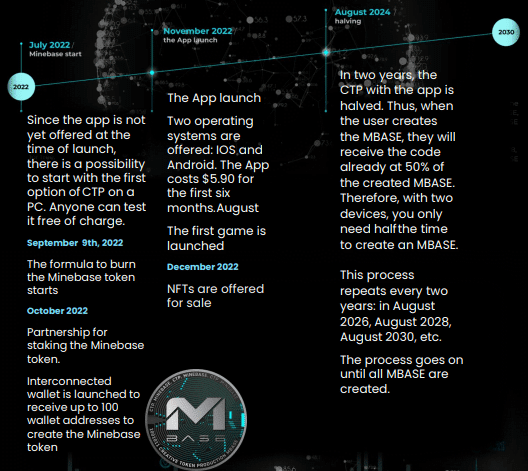 Minebase Roadmap