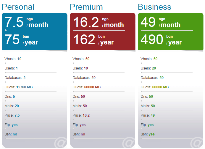 Hostit Price