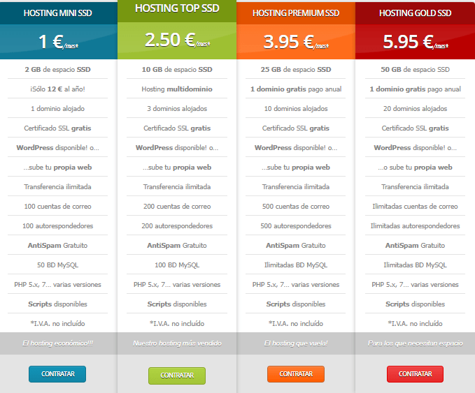 Mialojamientoweb Price