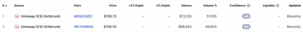 Mugen Finance Market Screenshot