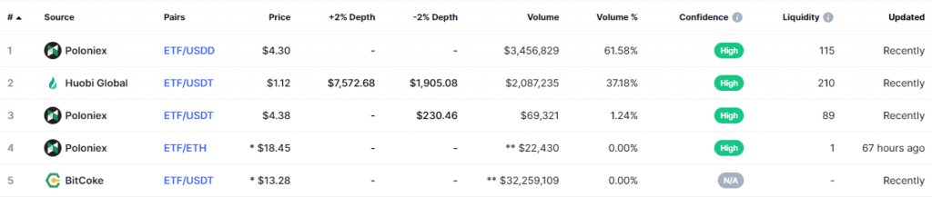 EthereumFair Market Screenshot