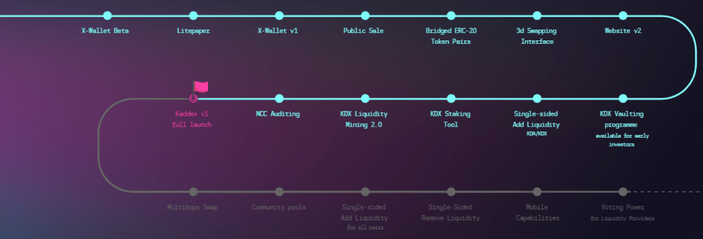 Kaddex Roadmap