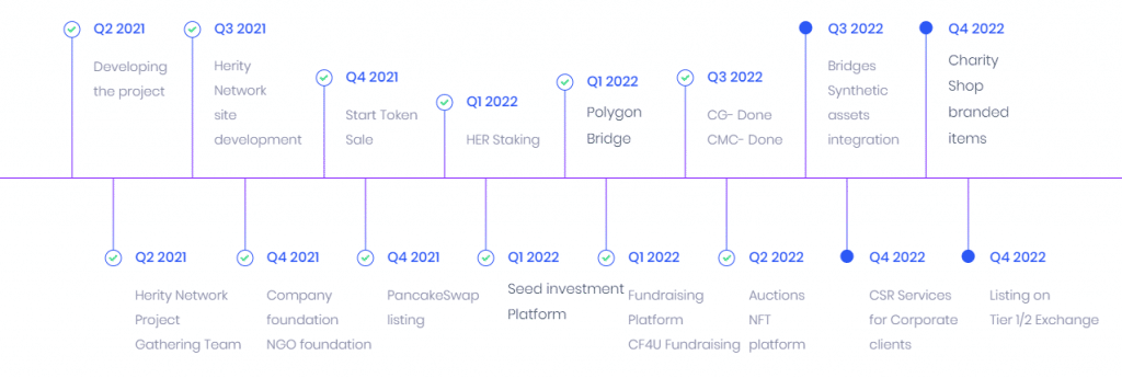 HerityNetwork Roadmap