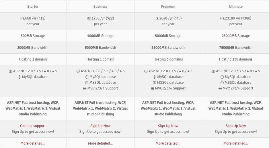 Hostasp Price