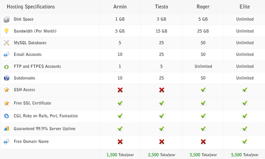 Trancehost Price