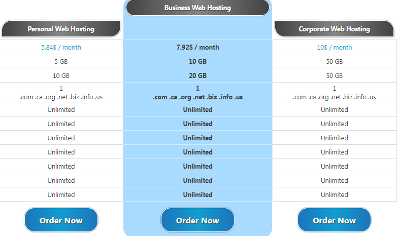 Nexwave Price