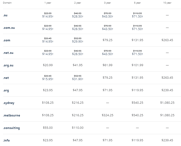 Webcentral Price