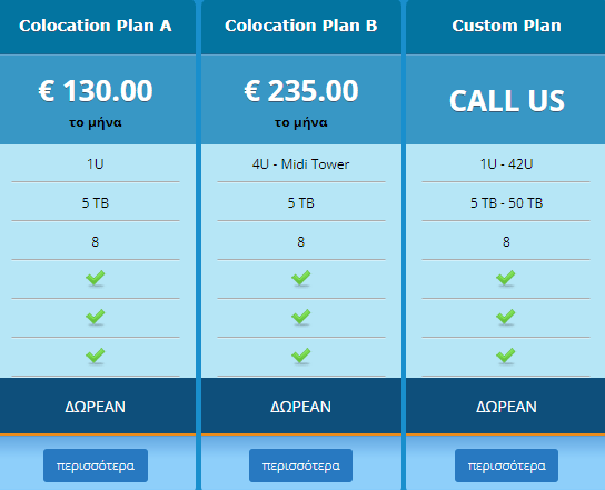 Hyperhosting Price