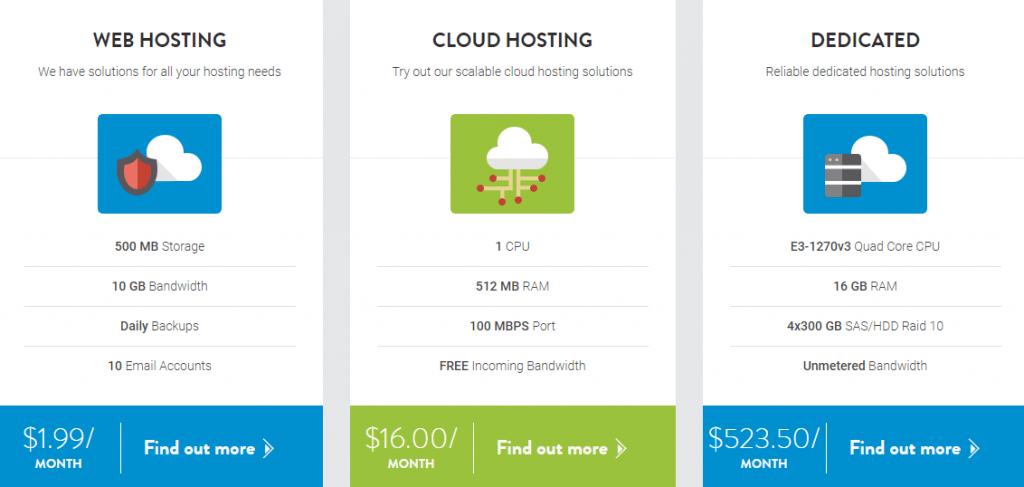 Codebluehost Price