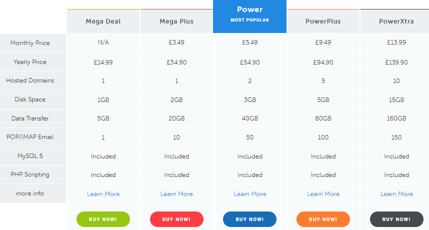 catalyst2 Price