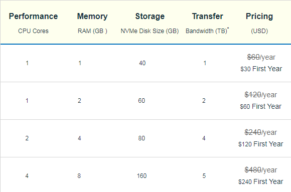 Idrivecompute Price