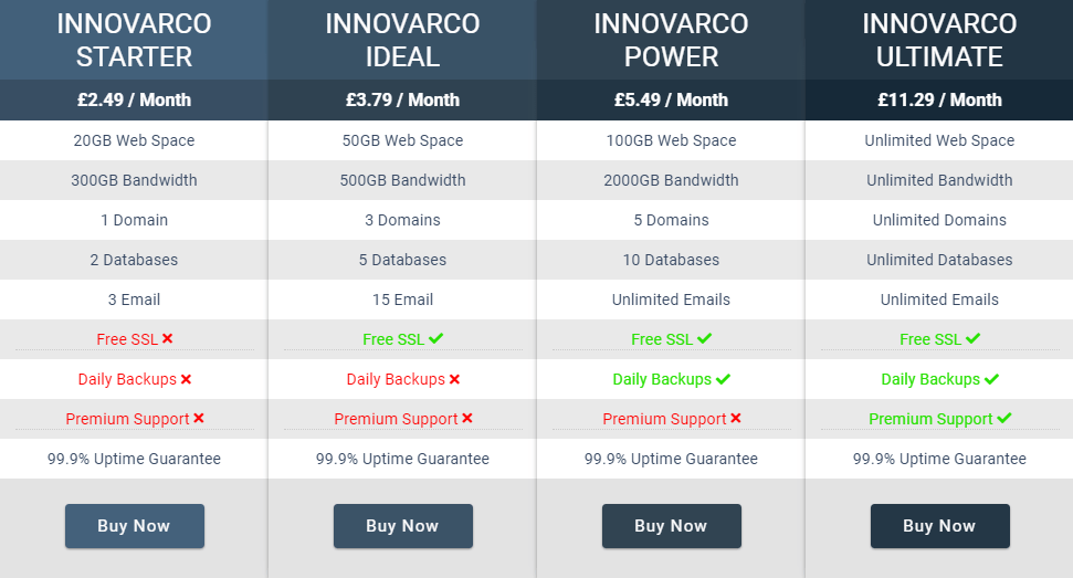 Innovarco Price