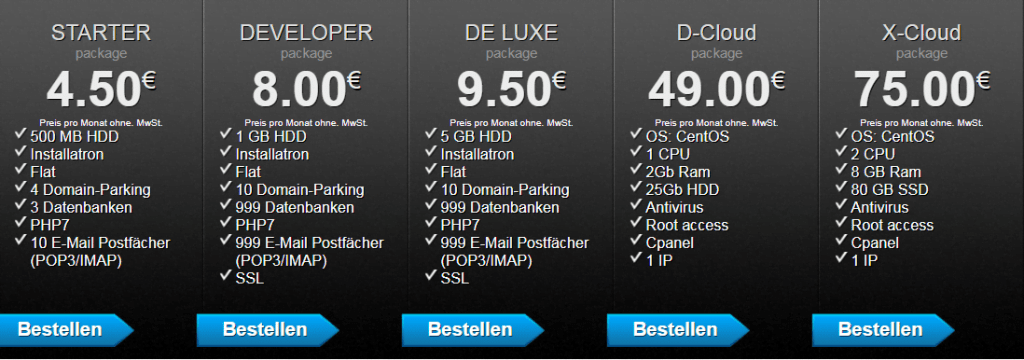 Deutschehost Price