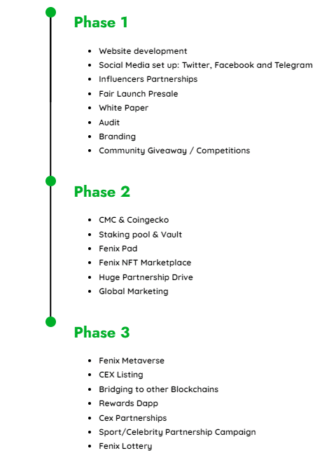 Fenix Inu  Roadmap