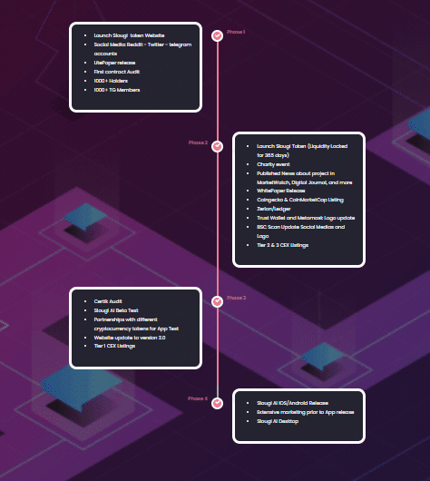 Slougi Roadmap