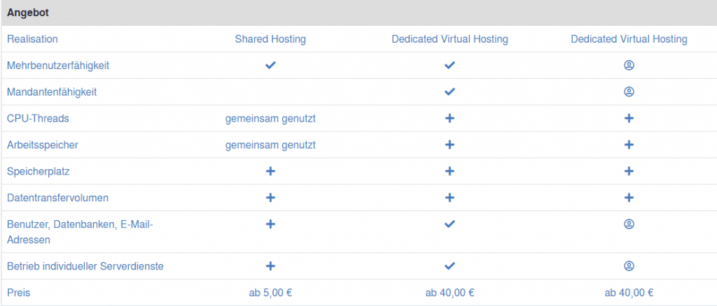 Hostsharing Price