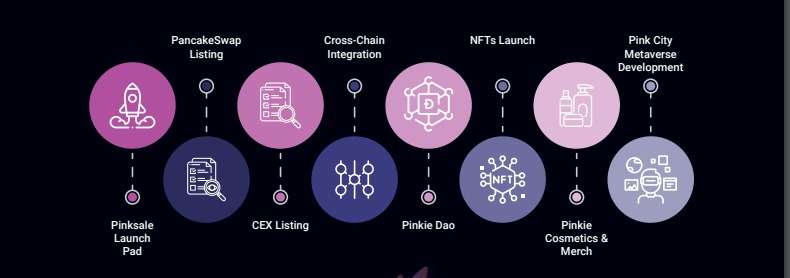 Pinkie (Inu) Coin Complete Detailed Review 