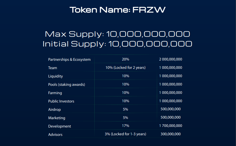 FRZSwap (FRZW) Coin Complete Detailed Review About FRZSwap 