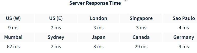 zarahosting