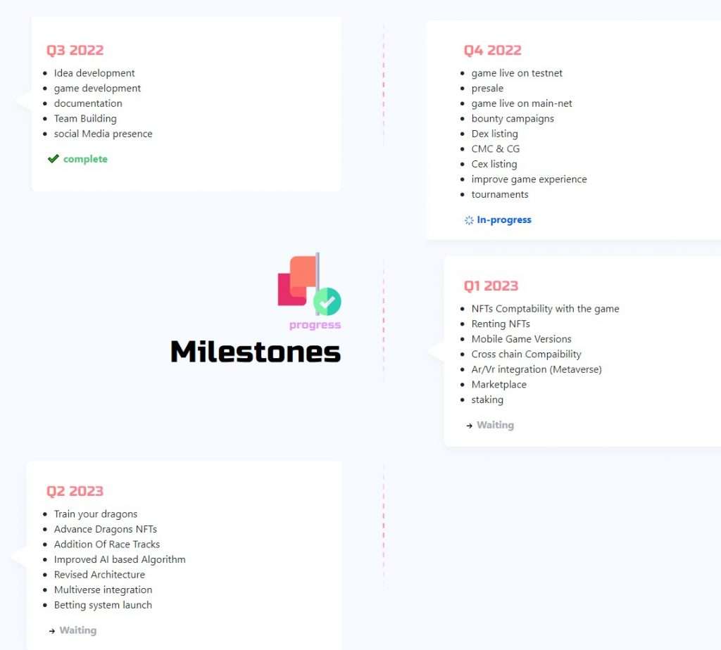 Dragonrace Roadmap