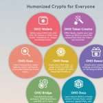 OHO Coin