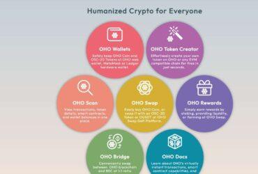 OHO Coin