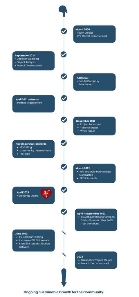 ACEToken roadmap