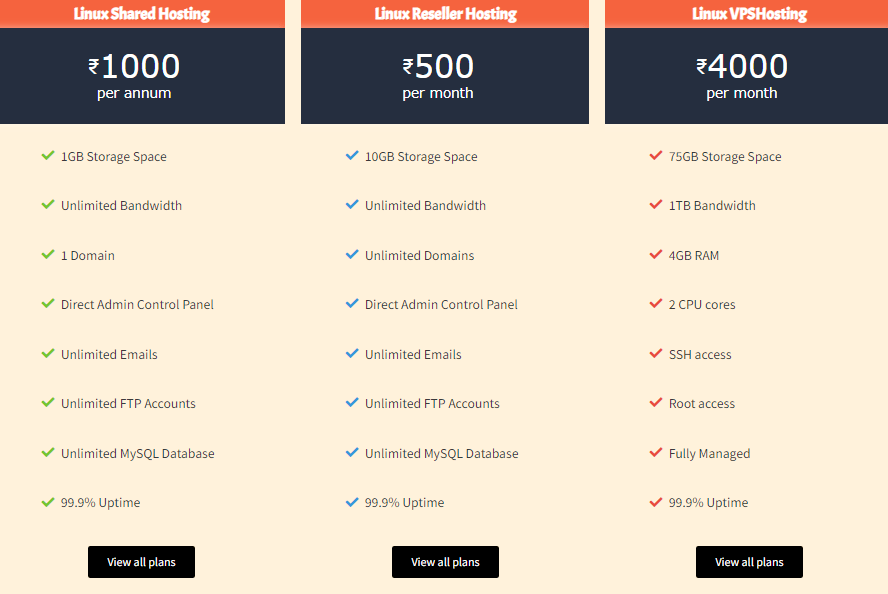 Adhavahost Price