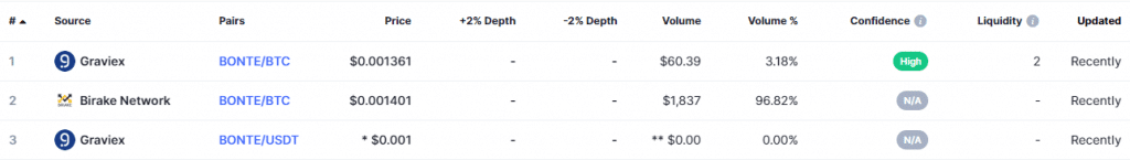 Bontecoin Market Screenshot